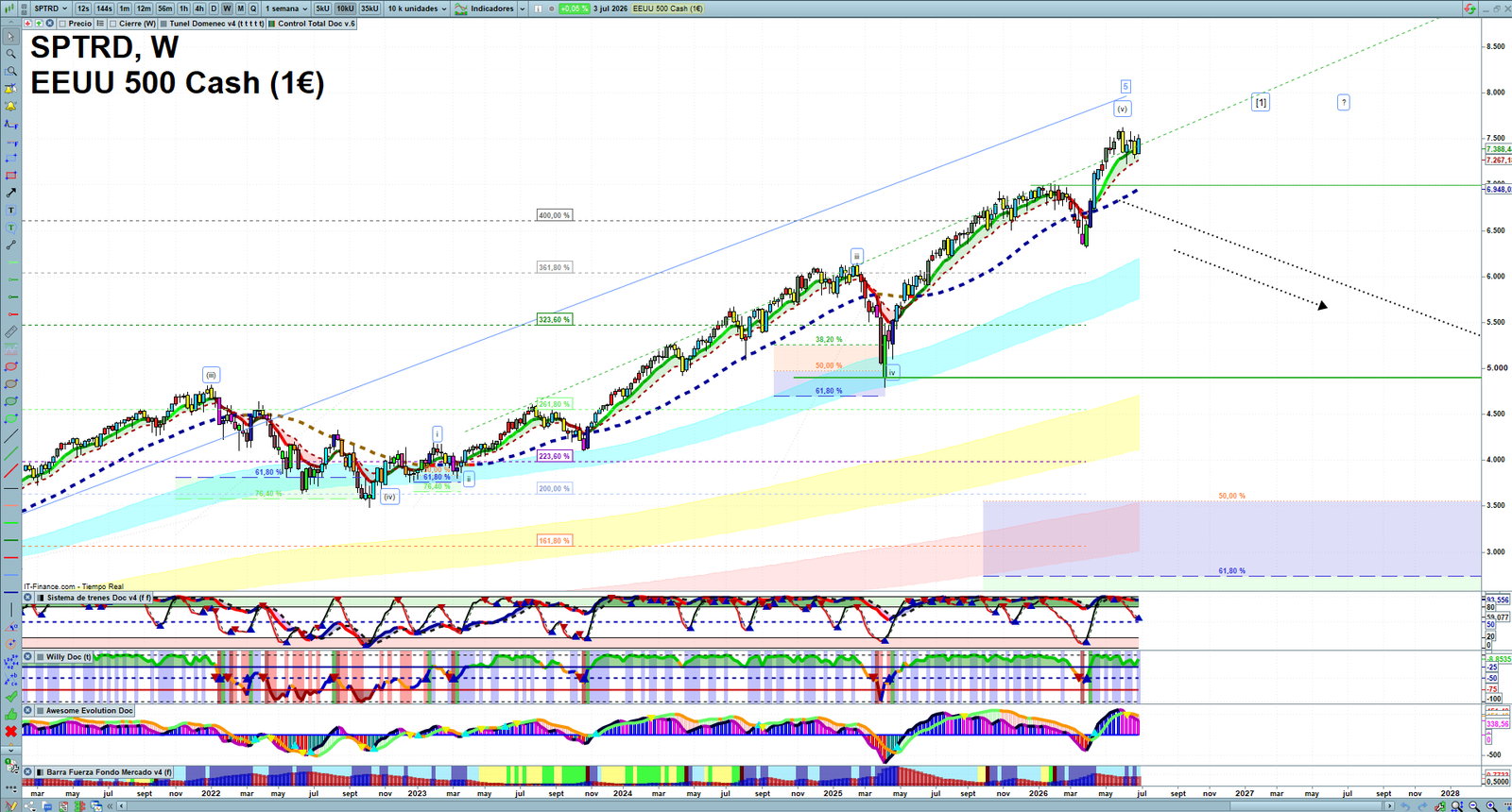 S&P 500 weekly technical analysis chart reviewing price action, trend context and market structure